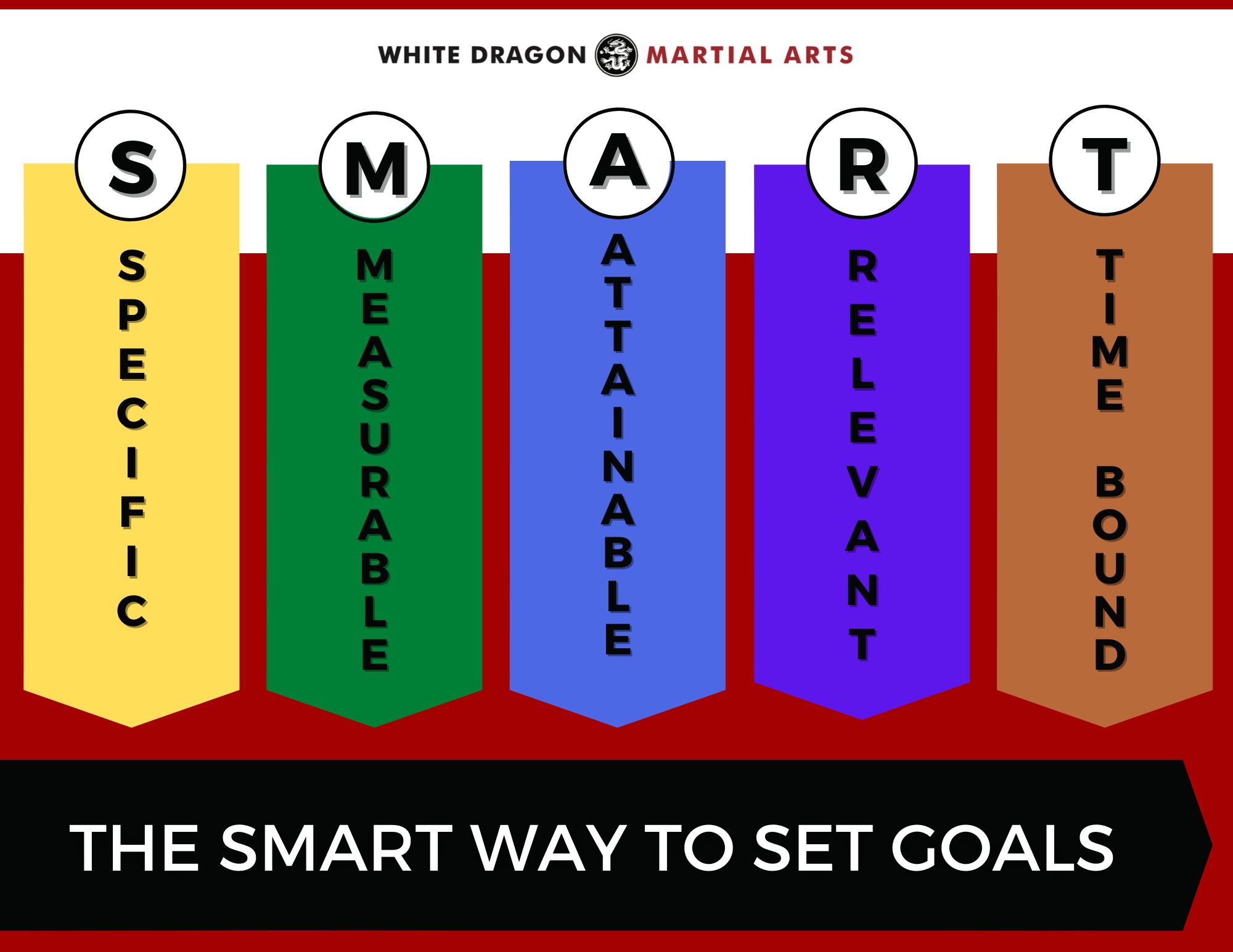 White Dragon Martial Arts Smart Goals